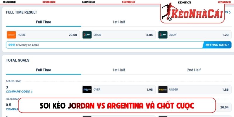 Soi kèo Jordan vs Argentina và chốt cược