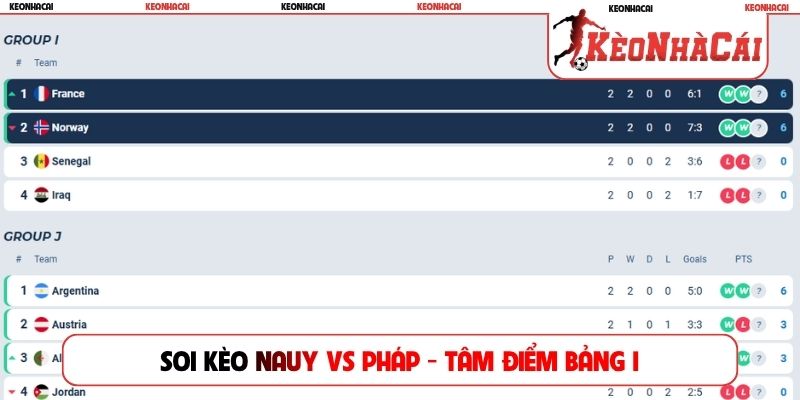 Soi kèo Nauy vs Pháp - Tâm điểm bảng I