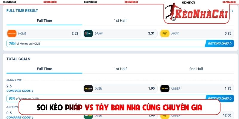 Soi kèo Pháp vs Tây Ban Nha cùng chuyên gia