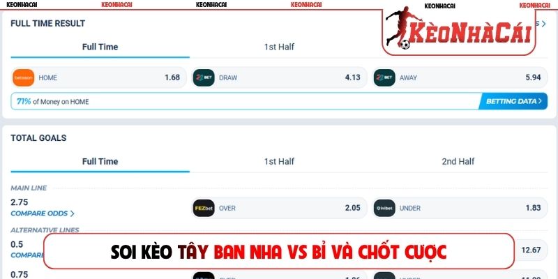 Soi kèo Tây Ban Nha vs Bỉ và chốt cược
