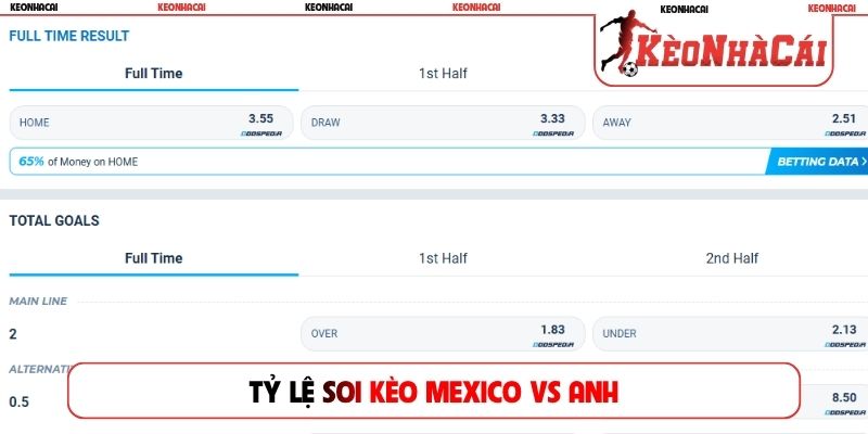 Tỷ lệ soi kèo Mexico vs Anh