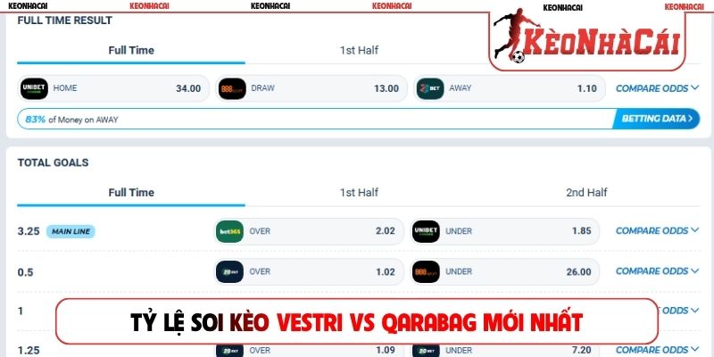 Tỷ lệ soi kèo Vestri vs Qarabag mới nhất
