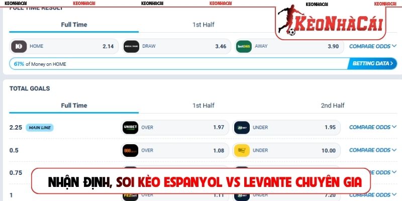 Nhận định, soi kèo Espanyol vs Levante chuyên gia