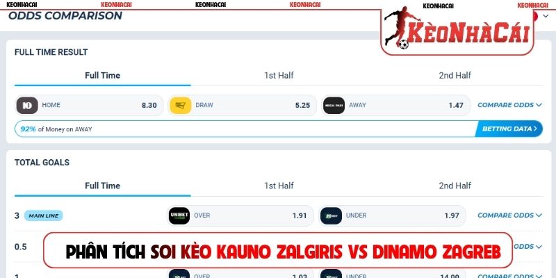 Phân tích soi kèo Kauno Zalgiris vs Dinamo Zagreb