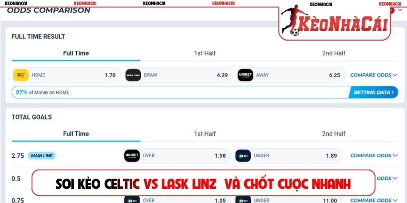 Soi kèo Celtic vs LASK Linz và chốt cược nhanh