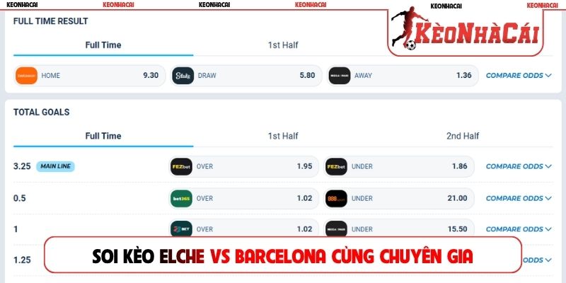 Soi kèo Elche vs Barcelona và chốt cược cùng chuyên gia