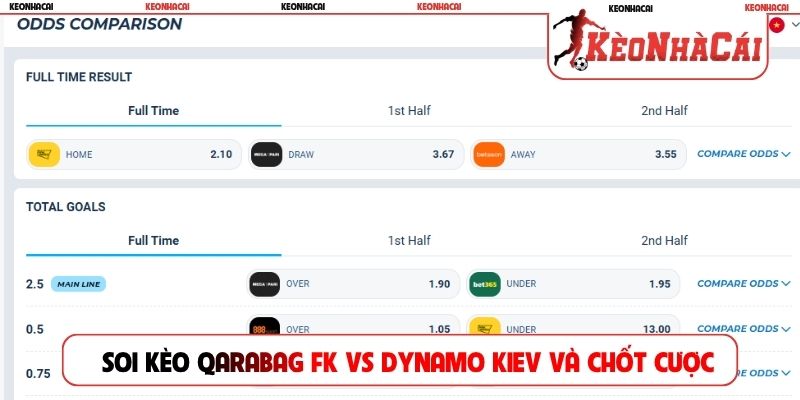 Soi kèo Qarabag FK vs Dynamo Kiev và chốt cược nhanh